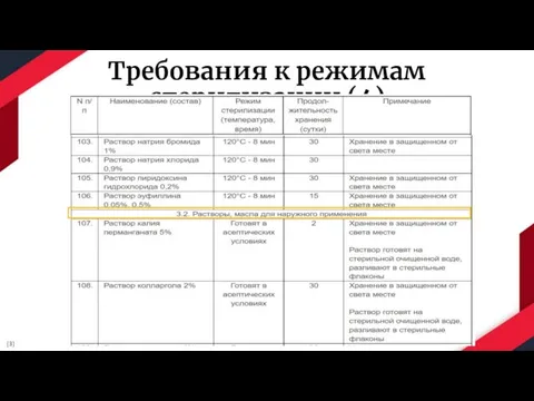 Требования к режимам стерилизации (4) [3]