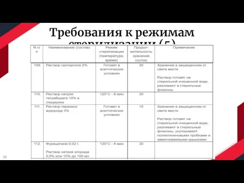 Требования к режимам стерилизации (5) [3]