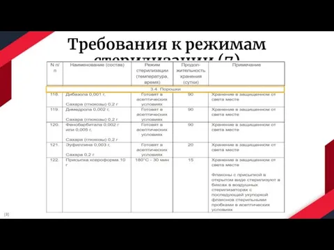 Требования к режимам стерилизации (7) [3]