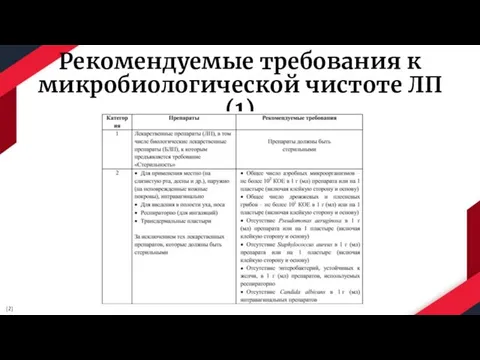 Рекомендуемые требования к микробиологической чистоте ЛП (1) [2]