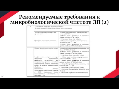 Рекомендуемые требования к микробиологической чистоте ЛП (2) [2]