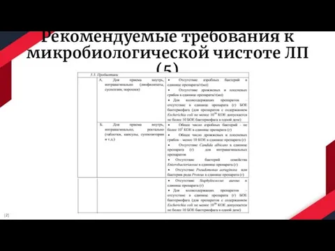 Рекомендуемые требования к микробиологической чистоте ЛП (5) [2]