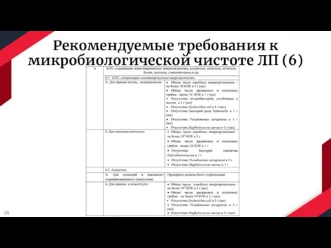 Рекомендуемые требования к микробиологической чистоте ЛП (6) [2]