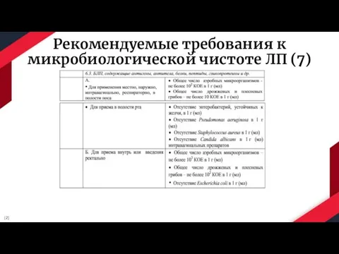 Рекомендуемые требования к микробиологической чистоте ЛП (7) [2]