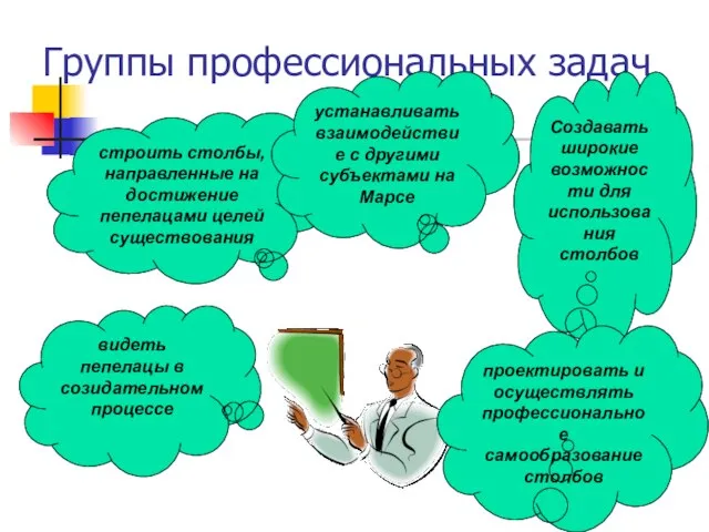 Группы профессиональных задач Создавать широкие возможности для использования столбов видеть пепелацы