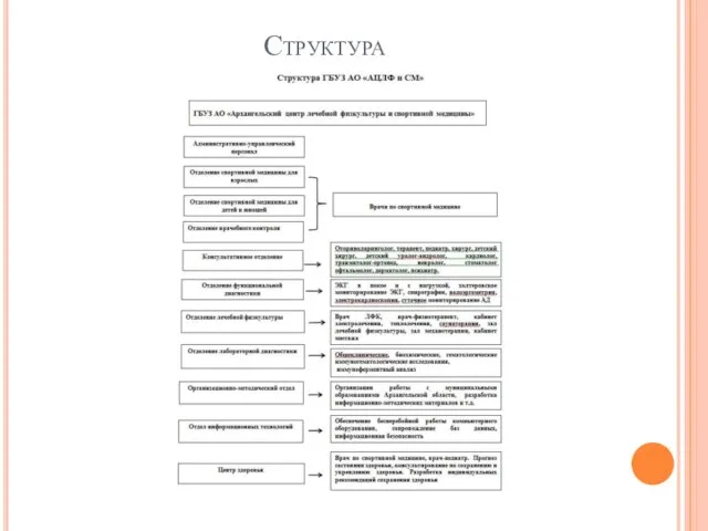 Структура