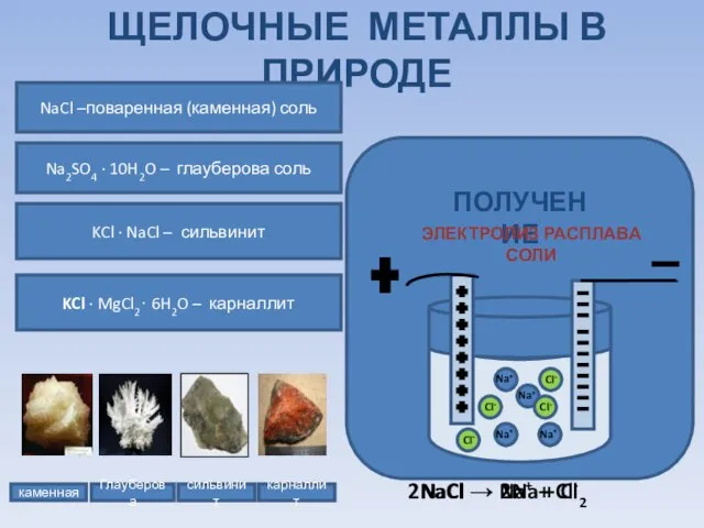 ЩЕЛОЧНЫЕ МЕТАЛЛЫ В ПРИРОДЕ каменная Глауберова сильвинит карналлит NaCl –поваренная (каменная)