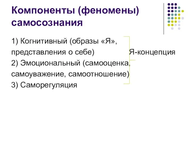 Компоненты (феномены) самосознания 1) Когнитивный (образы «Я», представления о себе) Я-концепция