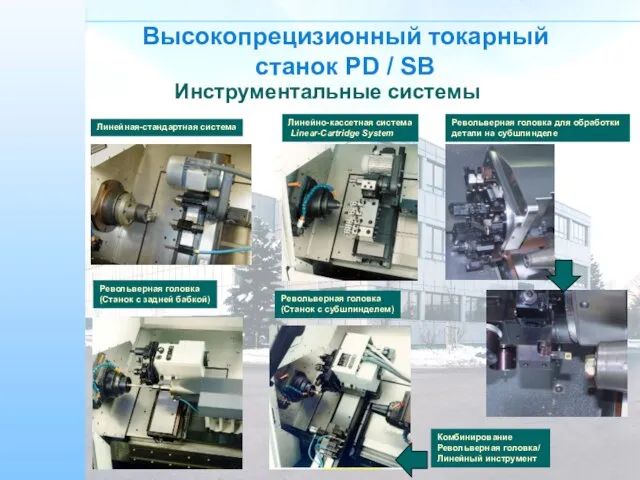 Высокопрецизионный токарный станок PD / SB Инструментальные системы Линейная-стандартная система Линейно-кассетная