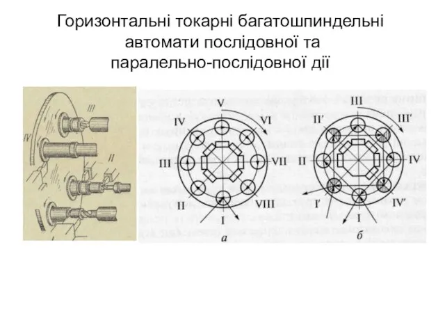 Горизонтальні токарні багатошпиндельні автомати послідовної та паралельно-послідовної дії