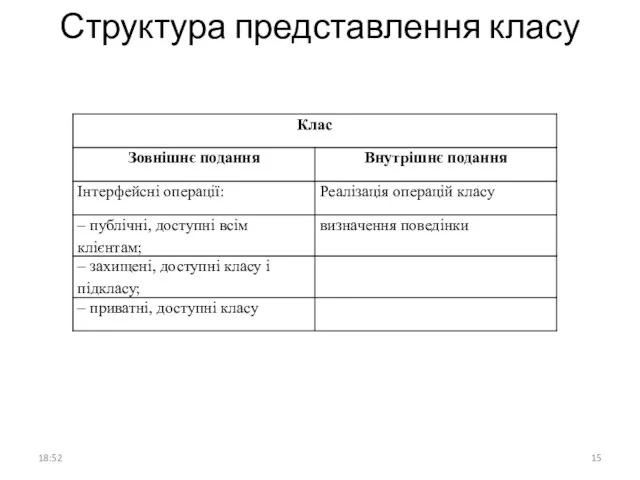 Структура представлення класу 18:52