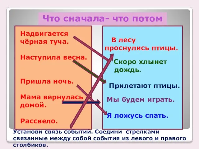 Установи связь событий. Соедини стрелками связанные между собой события из левого