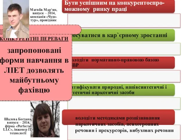 Бути успішним на конкурентоспро-можному ринку праці Просуватися в кар`єрному зростанні Оволодіти