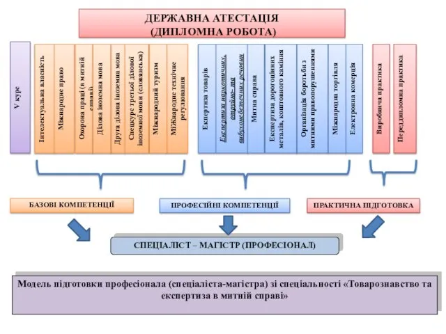 ДЕРЖАВНА АТЕСТАЦІЯ (ДИПЛОМНА РОБОТА) V курс Інтелектуальна власність Міжнародне право Охорона