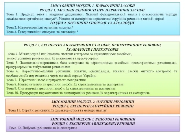 ЗМІСТОВНИЙ МОДУЛЬ 1. НАРКОТИЧНІ ЗАСОБИ РОЗДІЛ 1. ЗАГАЛЬНІ ВІДОМОСТІ ПРО НАРКОТИЧНІ