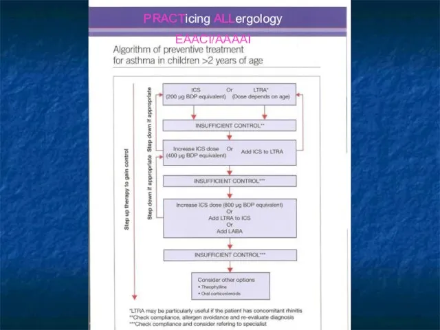 PRACTicing ALLergology EAACI/AAAAI