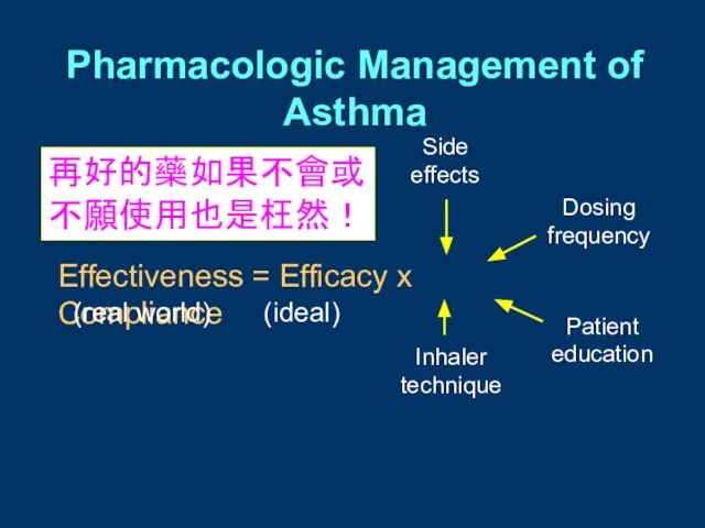 Pharmacologic Management of Asthma Effectiveness = Efficacy x Compliance (real world)