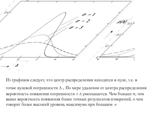 Из графиков следует, что центр распределения находится в нуле, т.е. в