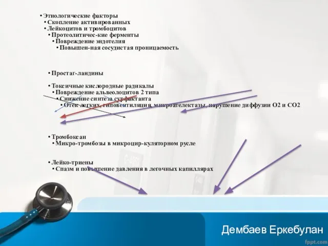 Этиологические факторы Скопление активированных Лейкоцитов и тромбоцитов Протеолитичес-кие ферменты Повреждение эндотелия