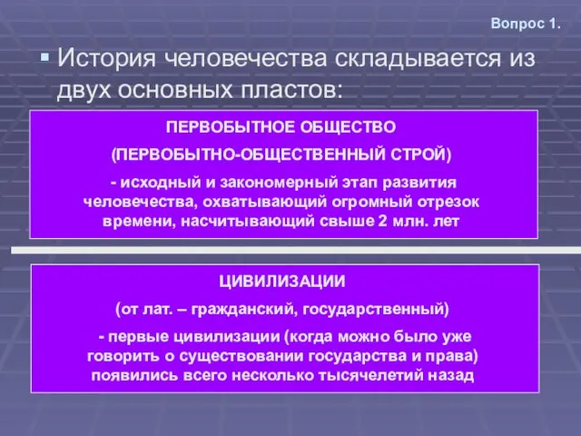 Вопрос 1. История человечества складывается из двух основных пластов: ПЕРВОБЫТНОЕ ОБЩЕСТВО