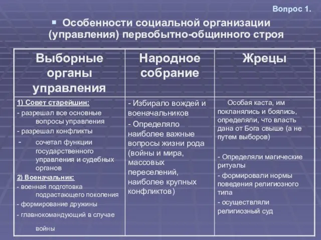 Вопрос 1. Особенности социальной организации (управления) первобытно-общинного строя