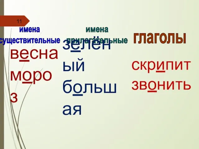 имена существительные имена прилагательные глаголы весна мороз зелёный большая скрипит звонить