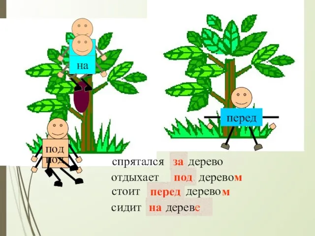 сидит … дерево стоит … дерево спрятался … дерево за перед