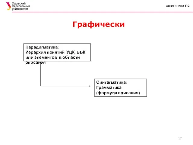 Щербинина Г.С. Графически