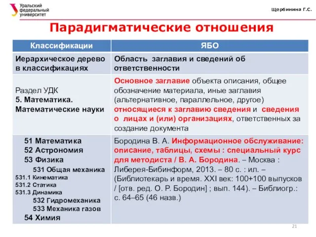 Щербинина Г.С. Парадигматические отношения