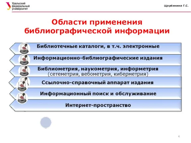 Щербинина Г.С. Области применения библиографической информации