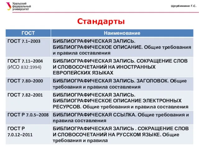 Щербинина Г.С. Стандарты