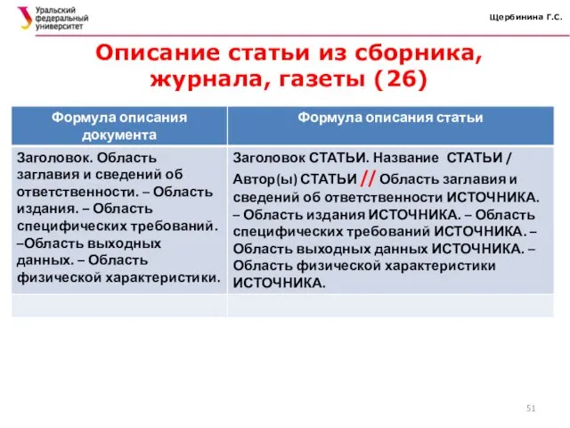 Щербинина Г.С. Описание статьи из сборника, журнала, газеты (26)