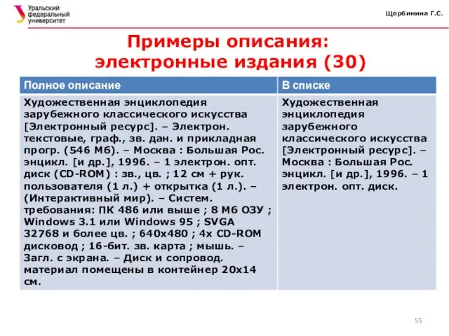 Щербинина Г.С. Примеры описания: электронные издания (30)