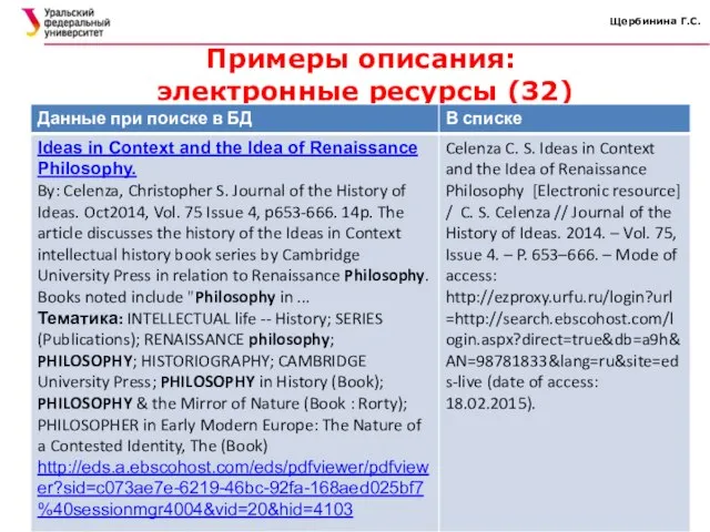 Щербинина Г.С. Примеры описания: электронные ресурсы (32)