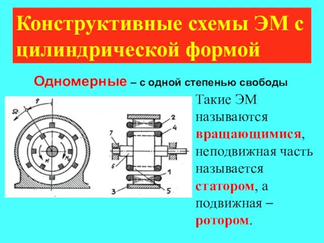 Конструктивные схемы ЭМ с цилиндрической формой Одномерные – с одной степенью