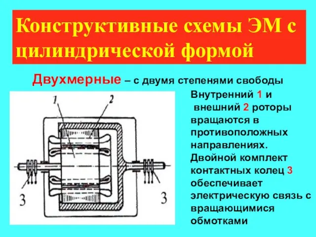 Конструктивные схемы ЭМ с цилиндрической формой Двухмерные – с двумя степенями