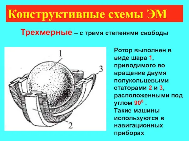 Конструктивные схемы ЭМ Трехмерные – с тремя степенями свободы Ротор выполнен