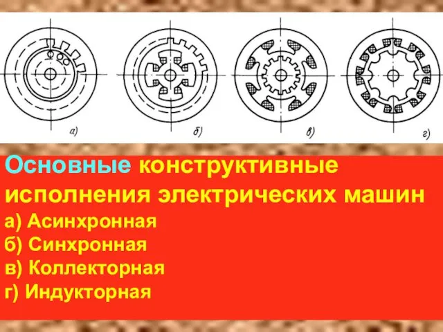 Основные конструктивные исполнения электрических машин а) Асинхронная б) Синхронная в) Коллекторная г) Индукторная