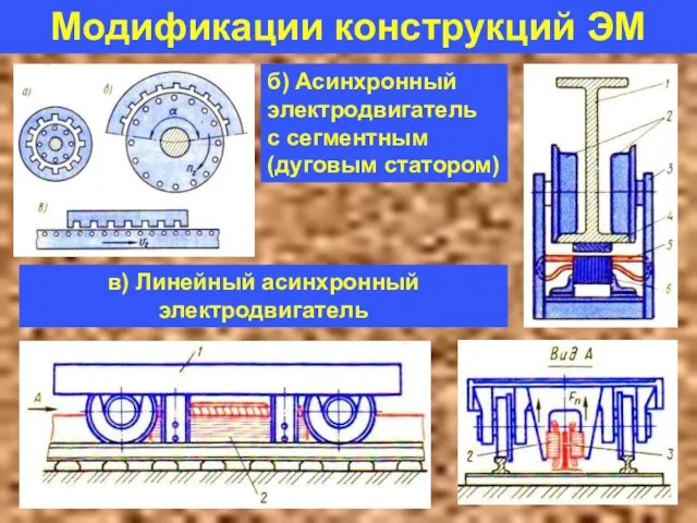 Модификации конструкций ЭМ б) Асинхронный электродвигатель с сегментным (дуговым статором) в) Линейный асинхронный электродвигатель