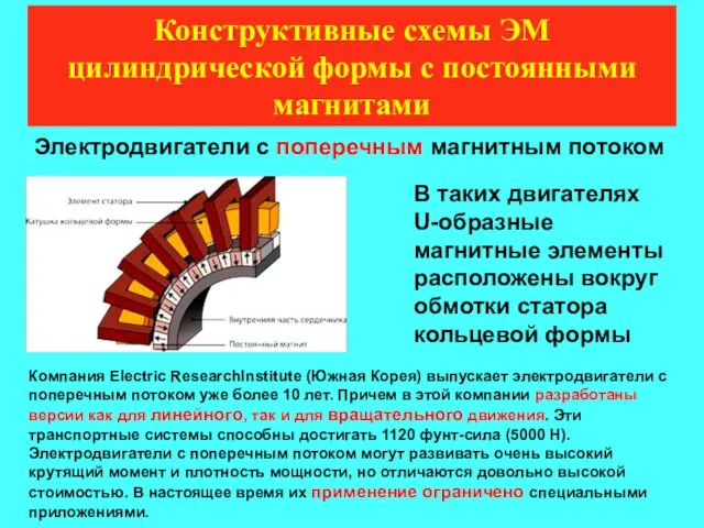 Конструктивные схемы ЭМ цилиндрической формы с постоянными магнитами Электродвигатели с поперечным