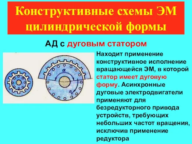 Конструктивные схемы ЭМ цилиндрической формы АД с дуговым статором Находит применение