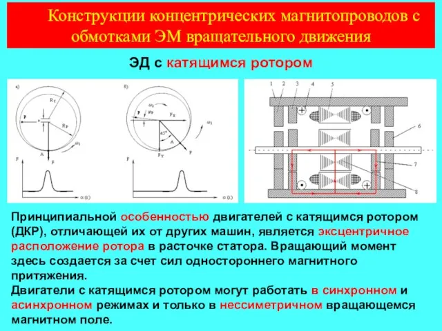 ЭД с катящимся ротором Конструкции концентрических магнитопроводов с обмотками ЭМ вращательного