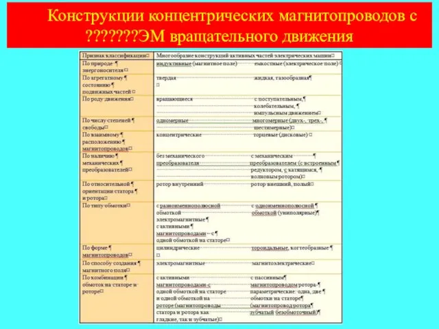 Конструкции концентрических магнитопроводов с ???????ЭМ вращательного движения