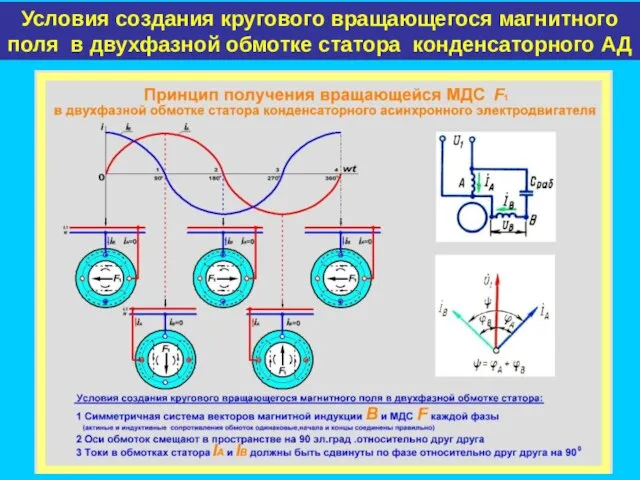 Условия создания кругового вращающегося магнитного поля в двухфазной обмотке статора конденсаторного АД