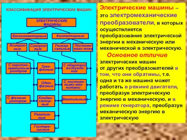 Электрические машины – это электромеханические преобразователи, в которых осуществляется преобразование электрической