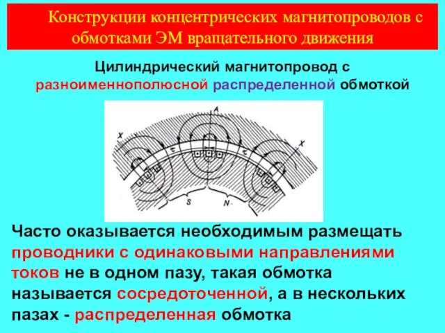 Цилиндрический магнитопровод с разноименнополюсной распределенной обмоткой Часто оказывается необходимым размещать проводники