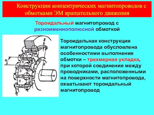 Тороидальный магнитопровод с разноименнополюсной обмоткой Тороидальная конструкция магнитопровода обусловлена особенностями выполнения