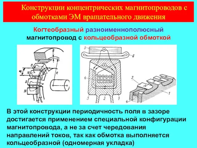 Когтеобразный разноименнополюсный магнитопровод с кольцеобразной обмоткой В этой конструкции периодичность поля