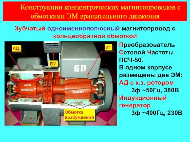 Зубчатый одноименнополюсный магнитопровод с кольцеобразной обмоткой Преобразователь Сетевой Частоты ПСЧ-50. В