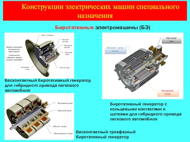 Конструкции электрических машин специального назначения Биротативные электромашины (БЭ) Биротативный генератор с